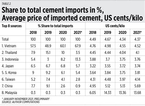 cement price philippines
